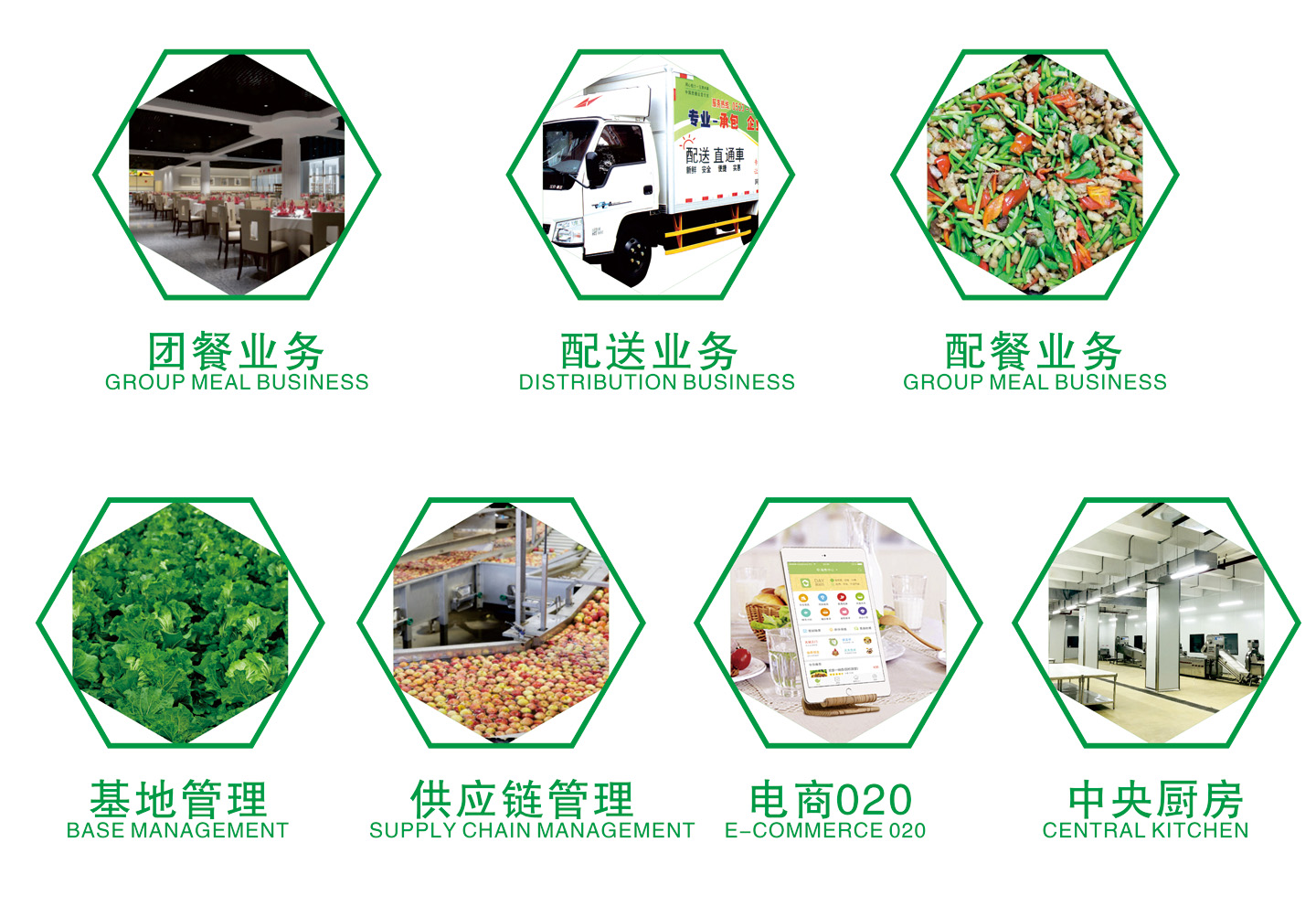 深耕泰州食堂承包与蔬菜配送，国丰餐饮助力工厂高效运营