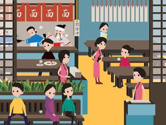 智能餐饮系统是如何引领餐厅铸造品质餐饮信息化管理服务